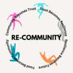 RE-COMMUNITY: Re-Seeding Social Deserts